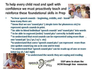 To read and spell the basic
skills children need are to ...
•   *hear speech sounds – beginning, middle, end – know
    how many there are
    * know that we use ‘sound pics’ to represent speech sounds
    * be able to blend ‘speech sounds’ and ‘sound pics’ into words (l to right)
    * to be able to place (order) ‘sound pics’ correctly to build words
    * to understand that most sounds can be represented using more than .
    one ‘sound pic’ (ss/ps/sc/s etc)
    *to understand that some ‘sound pics’ can represent more than one
    spoken sound (eg ow/ th)
    * to understand that ‘sound pics’ can be made up of one or more letter
    (eg eigh)
    * to understand what they are reading
 