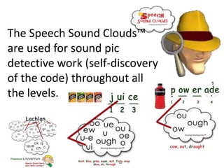 The Speech Sound Clouds™
are used for sound pic
detective work (self-discovery
of the code) throughout all
the levels.
 
