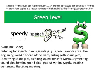 Readers for this level- SSP flap books, SPELD SA phonics books (you can download for free
    or order hard copies at a reasonable rate – see ReadingTeacherTraining.com/readers.htm




        speedy
        . . __ . .
Skills included;
Listening for speech sounds, identifying if speech sounds are at the
beginning, middle or end of the word, linking with sound pics,
identifying sound pics, blending sound pics into words, segmenting
sound pics, forming sound pics (letters), writing words, creating
sentences, discussing meaning.
 