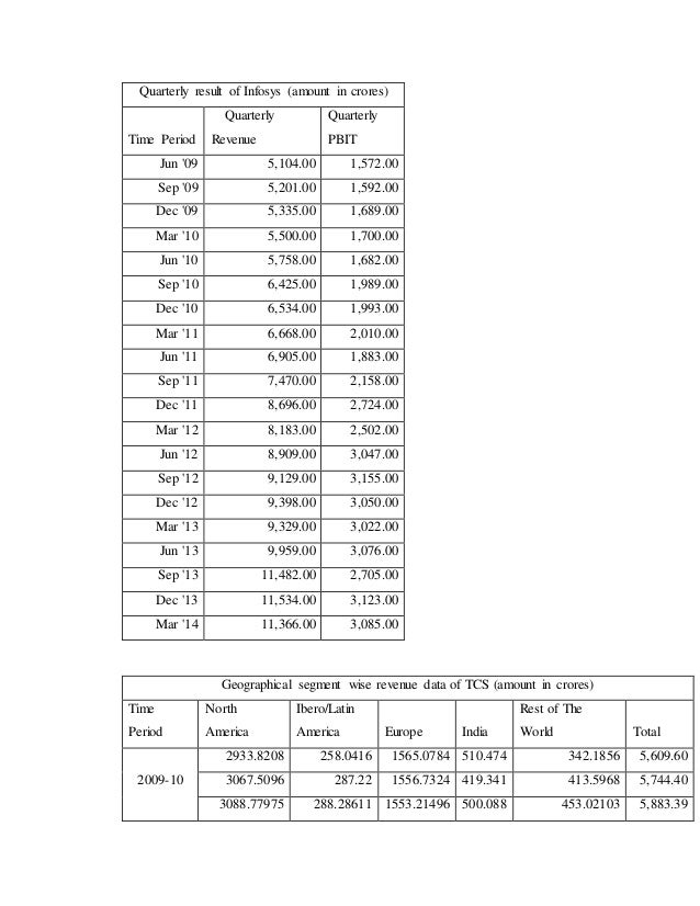 Foreign exchange revenue