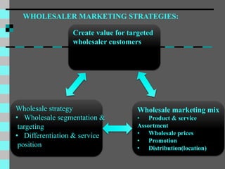 Create value for targeted
wholesaler customers
Wholesale marketing mix
• Product & service
Assortment
• Wholesale prices
• Promotion
• Distribution(location)
Wholesale strategy
• Wholesale segmentation &
targeting
• Differentiation & service
position
WHOLESALER MARKETING STRATEGIES:
 