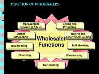 FUNCTION OF WHOLESALERS :
 
