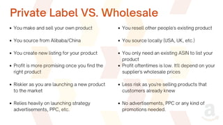 Private Label VS. Wholesale
You make and sell your own product
You source from Alibaba/China
You create new listing for your product
Profit is more promising once you find the
right product
Riskier as you are launching a new product
to the market
Relies heavily on launching strategy
advertisements, PPC, etc.
You resell other people's existing product
You source locally (USA, UK, etc.)
You only need an existing ASIN to list your
product
Profit oftentimes is low. It'll depend on your
supplier's wholesale prices
Less risk as you're selling products that
customers already knew
No advertisements, PPC or any kind of
promotions needed.
 
