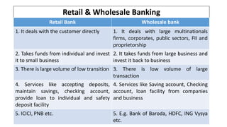 Wholesale banking | PPT