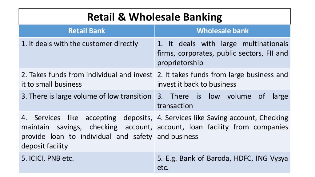 Wholesale banking