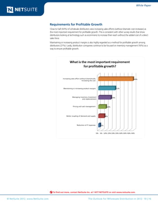 White Paper




                                    Requirements for Profitable Growth
                                    Close to half (44%) of wholesale distributors view increasing sales efforts (without dramatic cost increases) as
                                    the most important requirement for profitable growth. This is consistent with other survey results that show
                                    distributors looking at technology such as ecommerce to increase their reach without the added cost of a direct
                                    sales force.
                                    Maintaining or increasing product margins is also highly regarded as a method for profitable growth among
                                    distributors (21%). Lastly, distribution companies continue to be focused on inventory management (16%) as a
                                    way to ensure profitable growth.




                                                  Increasing sales effort without dramatically
                                                                            increasing the cost



                                                   Maintaining or increasing product margins




                                                              Managing inventory investment
                                                                         and replenishment



                                                               Pricing and cash management




                                                      Better coupling of demand and supply




                                                                     Reduction of IT expenses




                                       To find out more, contact NetSuite Inc. at 1-877 NETSUITE or visit www.netsuite.com.


© NetSuite 2012. www.NetSuite.com                                                   The Outlook for Wholesale Distribution in 2012 10 | 16
 