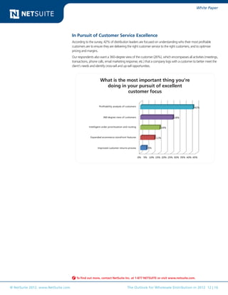 White Paper




                                    In Pursuit of Customer Service Excellence
                                    According to the survey, 42% of distribution leaders are focused on understanding who their most profitable
                                    customers are to ensure they are delivering the right customer service to the right customers, and to optimize
                                    pricing and margins.
                                    Our respondents also want a 360-degree view of the customer (26%), which encompasses all activities (meetings,
                                    transactions, phone calls, email marketing response, etc.) that a company logs with a customer to better meet the
                                    client’s needs and identify cross-sell and up-sell opportunities.



                                                           What is the most important thing you’re
                                                             doing in your pursuit of excellent
                                                                       customer focus


                                                          Profitability analysts of customers



                                                              360-degree view of customers



                                                 Intelligent order prioritization and routing



                                                  Expanded ecommerce storefront features



                                                         Improved customer returns process




                                       To find out more, contact NetSuite Inc. at 1-877 NETSUITE or visit www.netsuite.com.


© NetSuite 2012. www.NetSuite.com                                                   The Outlook for Wholesale Distribution in 2012 12 | 16
 
