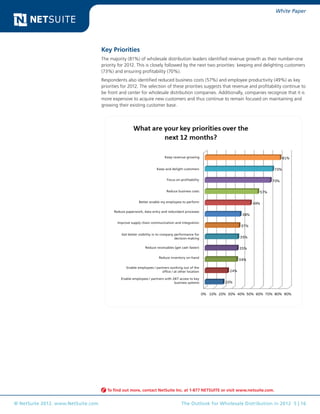 White Paper




                                    Key Priorities
                                    The majority (81%) of wholesale distribution leaders identified revenue growth as their number-one
                                    priority for 2012. This is closely followed by the next two priorities: keeping and delighting customers
                                    (73%) and ensuring profitability (70%).
                                    Respondents also identified reduced business costs (57%) and employee productivity (49%) as key
                                    priorities for 2012. The selection of these priorities suggests that revenue and profitability continue to
                                    be front and center for wholesale distribution companies. Additionally, companies recognize that it is
                                    more expensive to acquire new customers and thus continue to remain focused on maintaining and
                                    growing their existing customer base.




                                                                          Keep revenue growing


                                                                     Keep and delight customers


                                                                           Focus on profitability


                                                                           Reduce business costs


                                                         Better enable my employess to perform

                                          Reduce paperwork, data entry and redundant processes


                                            Improve supply chain communication and integration


                                              Get better visibility in to company performance for
                                                                                  decision-making

                                                             Reduce receivables (get cash faster)


                                                                      Reduce inventory on-hand


                                                 Enable employees / partners working out of the
                                                                       office / at other location

                                              Enable employees / partners with 24/7 access to key
                                                                                business systems




                                       To find out more, contact NetSuite Inc. at 1-877 NETSUITE or visit www.netsuite.com.


© NetSuite 2012. www.NetSuite.com                                                    The Outlook for Wholesale Distribution in 2012 5 | 16
 