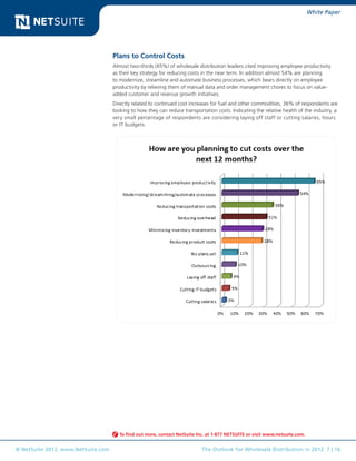 White Paper




                                    Plans to Control Costs
                                    Almost two-thirds (65%) of wholesale distribution leaders cited improving employee productivity
                                    as their key strategy for reducing costs in the near term. In addition almost 54% are planning
                                    to modernize, streamline and automate business processes, which bears directly on employee
                                    productivity by relieving them of manual data and order management chores to focus on value-
                                    added customer and revenue growth initiatives.
                                    Directly related to continued cost increases for fuel and other commodities, 36% of respondents are
                                    looking to how they can reduce transportation costs. Indicating the relative health of the industry, a
                                    very small percentage of respondents are considering laying off staff or cutting salaries, hours
                                    or IT budgets.




                                      To find out more, contact NetSuite Inc. at 1-877 NETSUITE or visit www.netsuite.com.


© NetSuite 2012. www.NetSuite.com                                           The Outlook for Wholesale Distribution in 2012 7 | 16
 