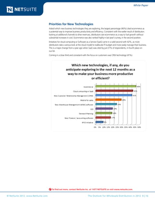 White Paper




                                    Priorities for New Technologies
                                    Asked which new business technologies they are exploring, the largest percentage (46%) cited ecommerce as
                                    a potential way to improve business productivity and efficiency. Consistent with the earlier result of distributors
                                    looking at additional channels to drive revenues, distributors see ecommerce as a way to fuel growth without
                                    substantial increases in cost. Ecommerce was also ranked highly in last year’s survey, in the second position.
                                    Initiatives for cloud computing or Software as a Service (SaaS) came in a solid second with 42%, as more
                                    distributors take a serious look at the cloud model to reallocate IT budget and more easily manage their business.
                                    This is a major change from a year ago when SaaS was cited by just 21% of respondents, in fourth place on
                                    our list.
                                    Coming in a close third and consistent with the focus on customers was CRM technology (41%).




                                       To find out more, contact NetSuite Inc. at 1-877 NETSUITE or visit www.netsuite.com.


© NetSuite 2012. www.NetSuite.com                                                 The Outlook for Wholesale Distribution in 2012 8 | 16
 