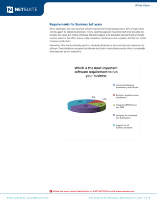 White Paper




                                    Requirements for Business Software
                                    When asked about the most important software requirement for business operations, 36% of respondents
                                    named support for all business processes. The old piecemeal approach has proven itself to be too costly, too
                                    complex, too fragile, too limiting. Wholesale distributors appear to be dissatisfied with point tools and single-
                                    purpose solutions that often require costly integration, maintenance and upgrades, and that can hinder
                                    employee productivity.
                                    Meanwhile, 26% view functionality specific to wholesale distribution as the most important requirement for
                                    software. These distributors recognize that software with built-in industry best practices offers a considerable
                                    advantage over generic applications.




                                                                 Which is the most important
                                                                 software requirement to run
                                                                        your business

                                                                                                                 Integrated shipping,
                                                                                                                 ecommerce, and self-service.


                                                                                                                 Anytime, anywhere access
                                                                                                                 to software


                                                                                                                 Integrated ERP/finance
                                                                                                                 and CRM



                                                                                                                 Designed for wholesale
                                                                                                                 and distribution


                                                                                                                 Support for all
                                                                                                                 business processes




                                       To find out more, contact NetSuite Inc. at 1-877 NETSUITE or visit www.netsuite.com.


© NetSuite 2012. www.NetSuite.com                                                 The Outlook for Wholesale Distribution in 2012 9 | 16
 
