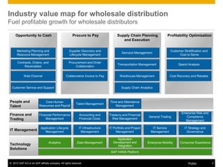 Value Distribution System Delivering Real-Time Business Value for Wholesale Distribution | PDF
