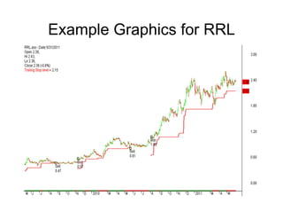 Example Graphics for RRL
 