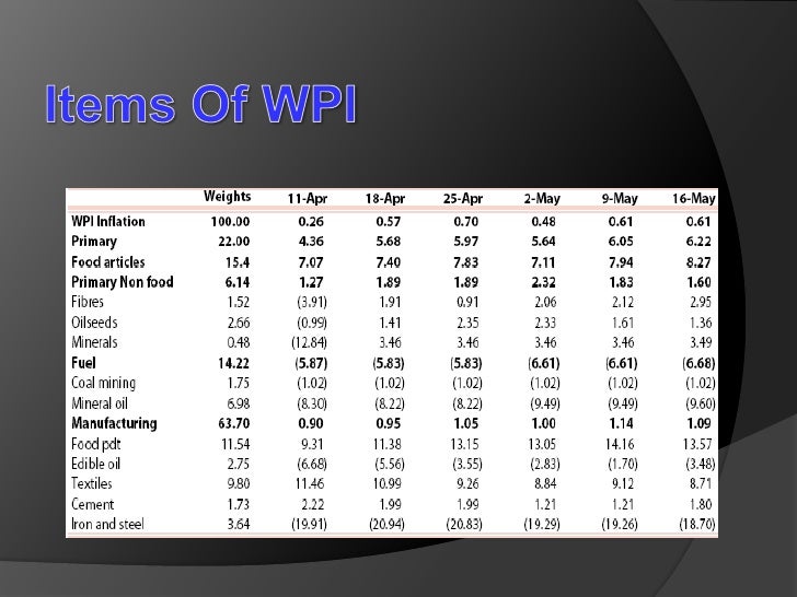 Wholesale Price Index (10.09.09)