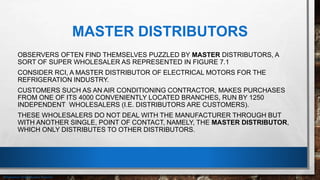 Wholesale strategies.pptx