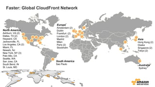 Whole Site Delivery with Amazon CloudFront Slide 14