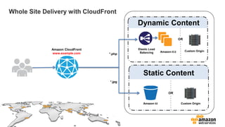 Whole Site Delivery with Amazon CloudFront Slide 6