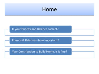 Home


Is your Priority and Balance correct?


Friends & Relatives- how important?


Your Contribution to Build Home, is it fine?
 