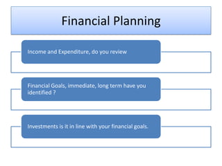 Financial Planning

Income and Expenditure, do you review




Financial Goals, immediate, long term have you
identified ?




Investments is it in line with your financial goals.
 