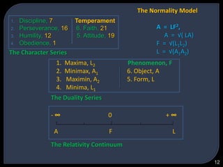ValuesImmanuel Kant’s Natural Order, N-O VsDavid Hume’s Personal Order, P-OPeople would therefore be evaluated against the values of the Native Human, which correspond to the Natural Order, N-O or Standard Procedure