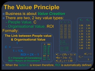 Understanding