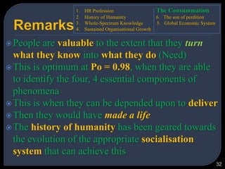 Optimum Value17A Model of Mind – Emile Coue:The Conscious Mind, F