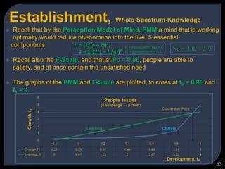 The Sub-Conscious Mind, L