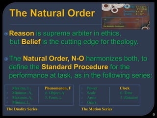 Attainment:- At Home, Rn (Rationality)- At Work, √n (The Standard Procedure Index)Talent, Fcan be learned: Rn = F√nThe Paradox of SocietyThe Native HumanThe Acculturated Human8Society is the product of theactivity of Humans in NatureBut in time society became a monster that makes peopleNorms