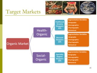 Whole Foods Case Study