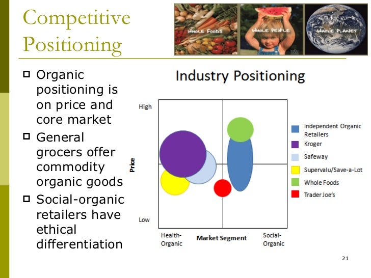 Is Fast Food A Grocery Position Is Fast Food A Grocery Position
