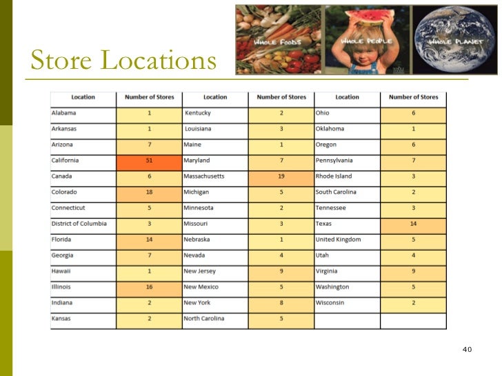 Whole foods case study analysis