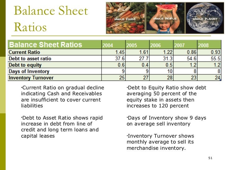 whole foods individual case financial analysis homework whole foods case study