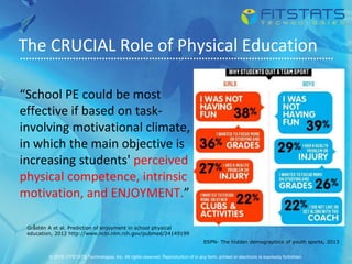 Promoting Physical Activity in Physical Education | PPTX