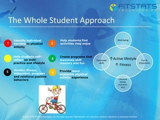 Promoting Physical Activity in Physical Education | PPTX