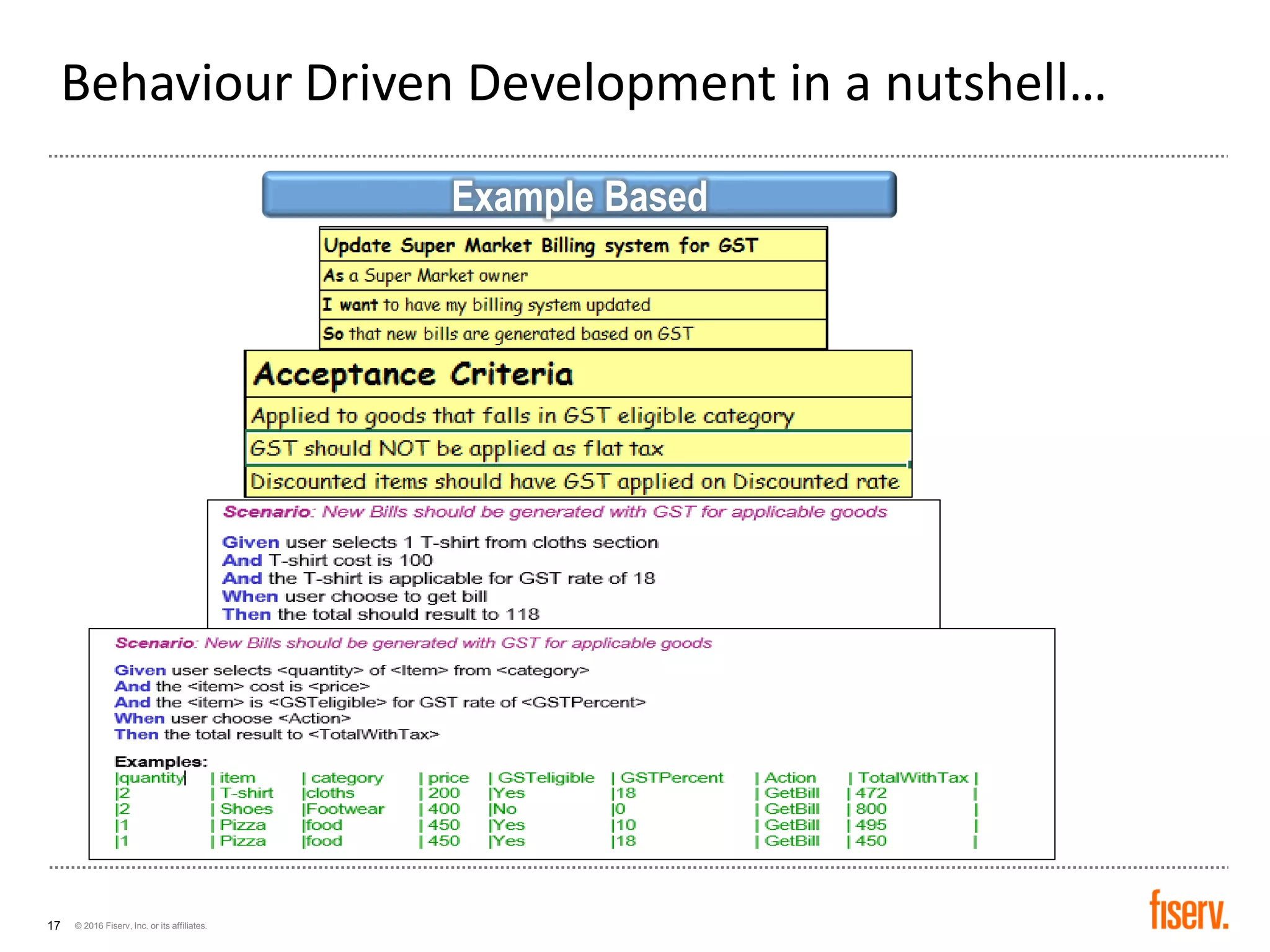 © 2016 Fiserv, Inc. or its affiliates.17
Example Based
Behaviour Driven Development in a nutshell…
 
