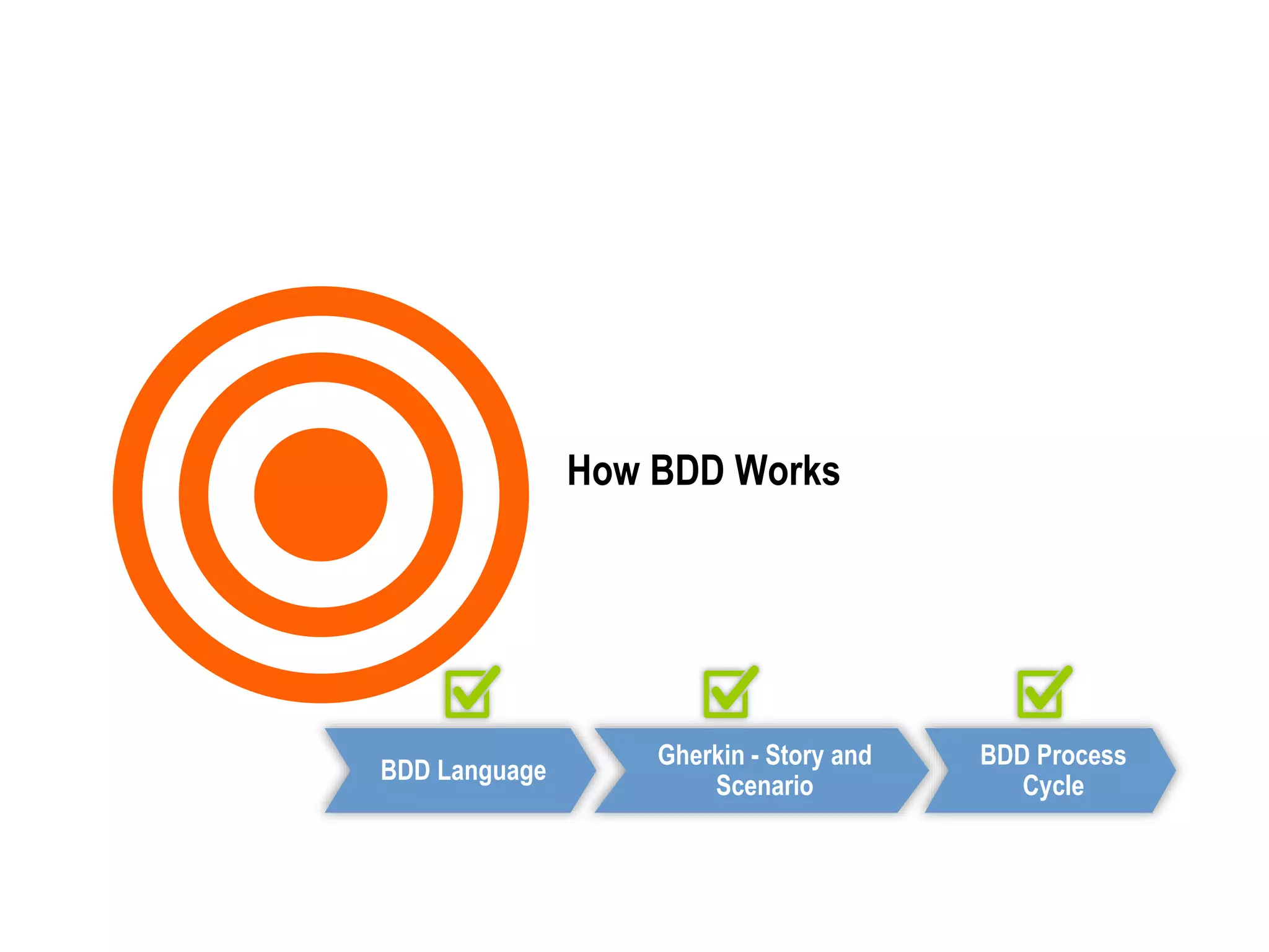 How BDD Works
Gherkin - Story and
Scenario
BDD Process
Cycle
BDD Language
 