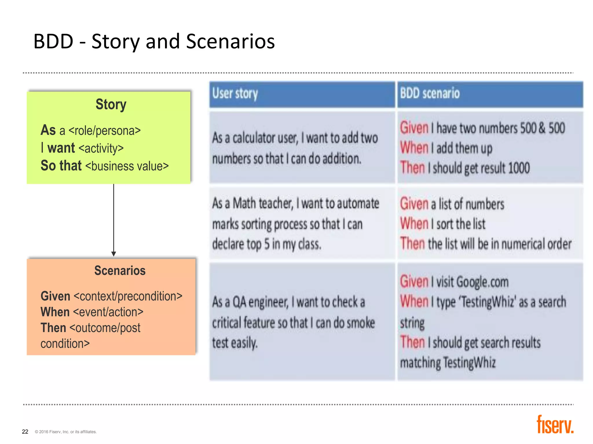 © 2016 Fiserv, Inc. or its affiliates.22
BDD - Story and Scenarios
Story
As a <role/persona>
I want <activity>
So that <business value>
Scenarios
Given <context/precondition>
When <event/action>
Then <outcome/post
condition>
 