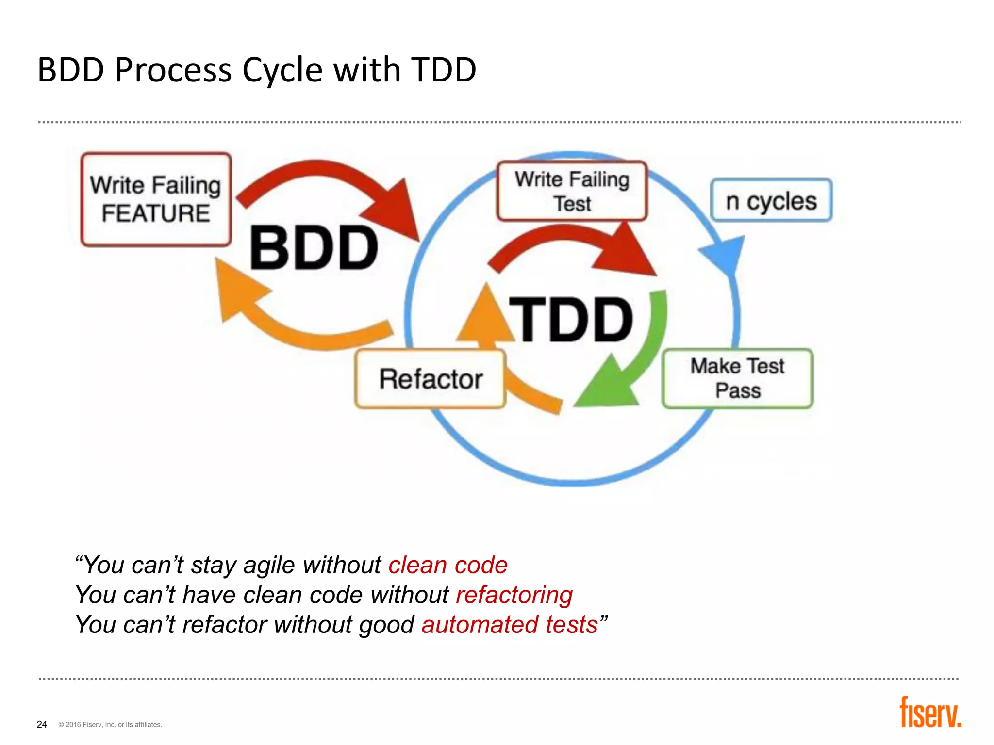 © 2016 Fiserv, Inc. or its affiliates.24
BDD Process Cycle with TDD
“You can’t stay agile without clean code
You can’t have clean code without refactoring
You can’t refactor without good automated tests”
 
