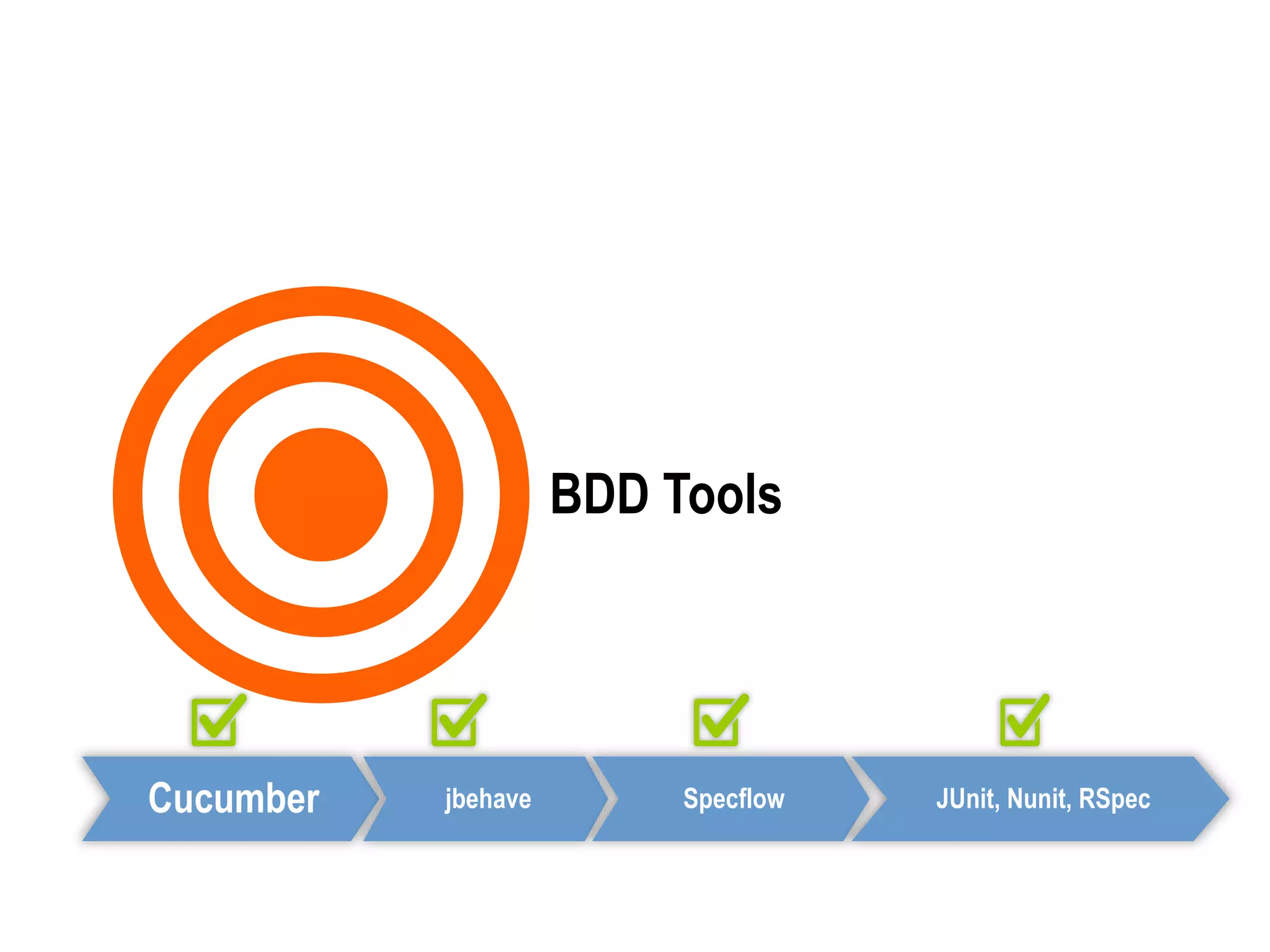 BDD Tools
Cucumber jbehave Specflow JUnit, Nunit, RSpec
 