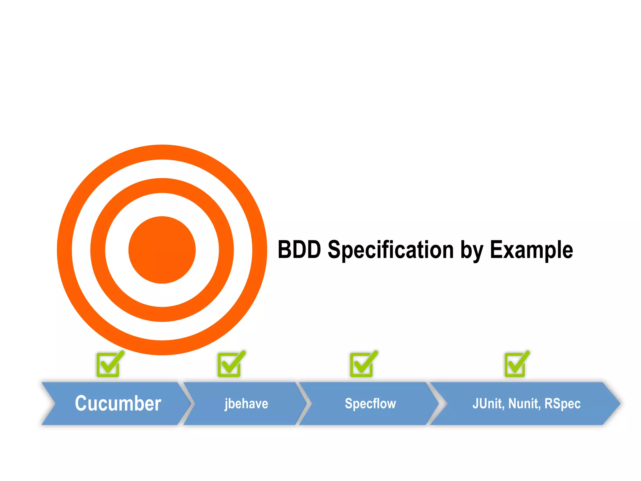 BDD Specification by Example
Cucumber jbehave Specflow JUnit, Nunit, RSpec
 