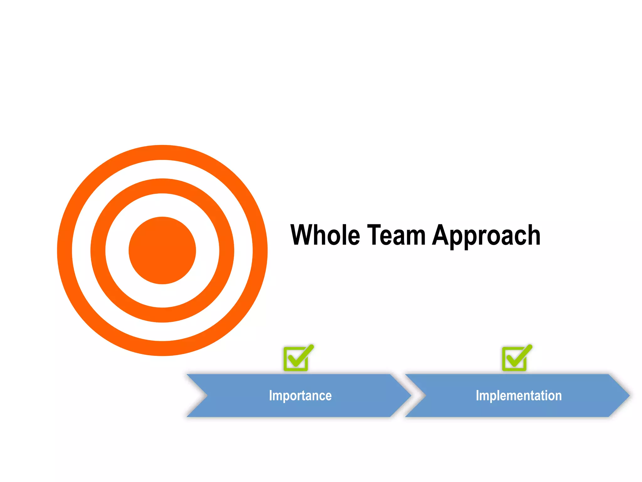 Whole Team Approach
Importance Implementation
 