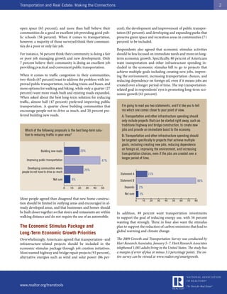 Transportation and Real Estate: Making the Connections                                                                                     2




open space (65 percent), and more than half believe their             cent), the development and improvement of public transpor-
communities do a good or excellent job providing good pub-            tation (83 percent), and developing and expanding parks that
lic schools (58 percent). When it comes to transportation,            preserve green space and recreation areas in communities (71
however, a majority of those surveyed think their communi-            percent) to be included.
ties do a poor or only fair job.
                                                                      Respondents also agreed that economic stimulus activities
For instance, 56 percent think their community is doing a fair        should be less focused on immediate needs and more on long-
or poor job managing growth and new development. Only                 term economic growth. Specifically, 80 percent of Americans
7 percent believe their community is doing an excellent job           want transportation and other infrastructure spending in-
providing practical and convenient public transportation.             cluded in the economic stimulus bill to go to projects that
                                                                      achieve multiple goals including creating new jobs, improv-
When it comes to traffic congestion in their communities,             ing the environment, increasing transportation choices, and
two-thirds (67 percent) want to address the problem with im-          reducing dependence on foreign oil, even if it means jobs are
proved public transportation, including trains and buses, and         created over a longer period of time. The top transportation-
more options for walking and biking, while only a quarter (27         related goal in respondents’ eyes is promoting long-term eco-
percent) want more roads built and existing roads expanded.           nomic growth (41 percent).
When asked about the best long-term solution for reducing
traffic, almost half (47 percent) preferred improving public
transportation. A quarter chose building communities that                I’m going to read you two statements, and I’d like you to tell
encourage people not to drive as much, and 20 percent pre-               me which one comes closer to your point of view.
ferred building new roads.                                               A: Transportation and other infrastructure spending should
                                                                         only include projects that can be started right away, such as
                                                                         traditional highway and bridge construction, to create new
   Which of the following proposals is the best long-term solu-          jobs and provide an immediate boost to the economy.
   tion to reducing traffic in your area?                                B: Transportation and other infrastructure spending should
                                                                         be targeted specifically to projects that achieve multiple
                                                                         goals, including creating new jobs, reducing dependence
                 Building new roads              20%
                                                                         on foreign oil, improving the environment, and increasing
                                                                         transportation choices, even if the jobs are created over a
                                                                         longer period of time.
     Improving public transportation                            47%

     Developing communities where
                                                     25%
 people do not have to drive as much
                                                                        Statement A             15%
                           Not sure        8%                           Statement B                                                  80%

                                       0   10   20   30    40   50         Depends        2%
                                                                           Not sure       3%
More people agreed than disagreed that new home construc-                             0    10   20    30   40    50    60    70    80
tion should be limited in outlying areas and encouraged in al-
ready developed areas, and that businesses and homes should
be built closer together so that stores and restaurants are within    In addition, 89 percent want transportation investments
walking distance and do not require the use of an automobile.         to support the goal of reducing energy use, with 58 percent
                                                                      wanting that strongly. Three in four also want the stimulus
The Economic Stimulus Package and                                     plan to support the reduction of carbon emissions that lead to
                                                                      global warming and climate change.
Long-Term Economic Growth Priorities
Overwhelmingly, Americans agreed that transportation- and             The 2009 Growth and Transportation Survey was conducted by
infrastructure-related projects should be included in the             Hart Research Associates, January 5–7. Hart Research Associates
economic stimulus package through job creation initiatives.           telephoned 1,005 adults living in the United States. The study has
Most wanted highway and bridge repair projects (93 percent),          a margin of error of plus or minus 3.1 percentage points. The en-
alternative energies such as wind and solar power (86 per-            tire survey can be viewed at www.realtor.org/smartgrowth.




www.realtor.org/transtools
 