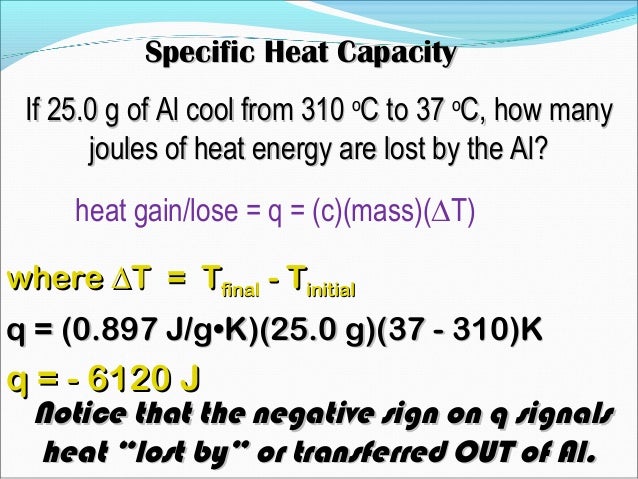 Who Let The Heat Out Who Let The Heat Out
