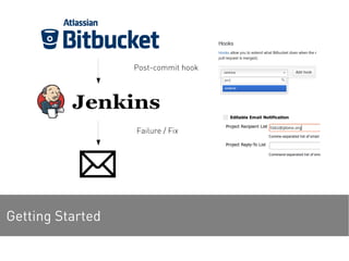 Getting Started
Post-commit hook
Failure / Fix