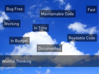 Wishful Thinking
In Time
In Budget
Bug Free
Readable Code
Maintainable Code
Documented
Fast
Working
 