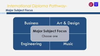 International Diploma Pathway-
Major Subject Focus
8
 