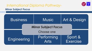 International Diploma Pathway-
Minor Subject Focus
9
Art & Design
Sport &
Exercise
Engineering
Business Music
Performing
Arts
Minor Subject Focus
Choose one
 