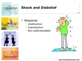 Shock and Disbelief Response Unattractive Unproductive But understandable 
