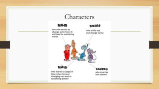 Characters
 
