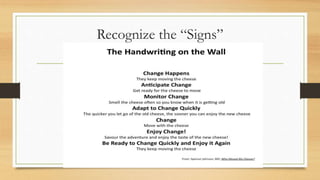 Recognize the “Signs”
 